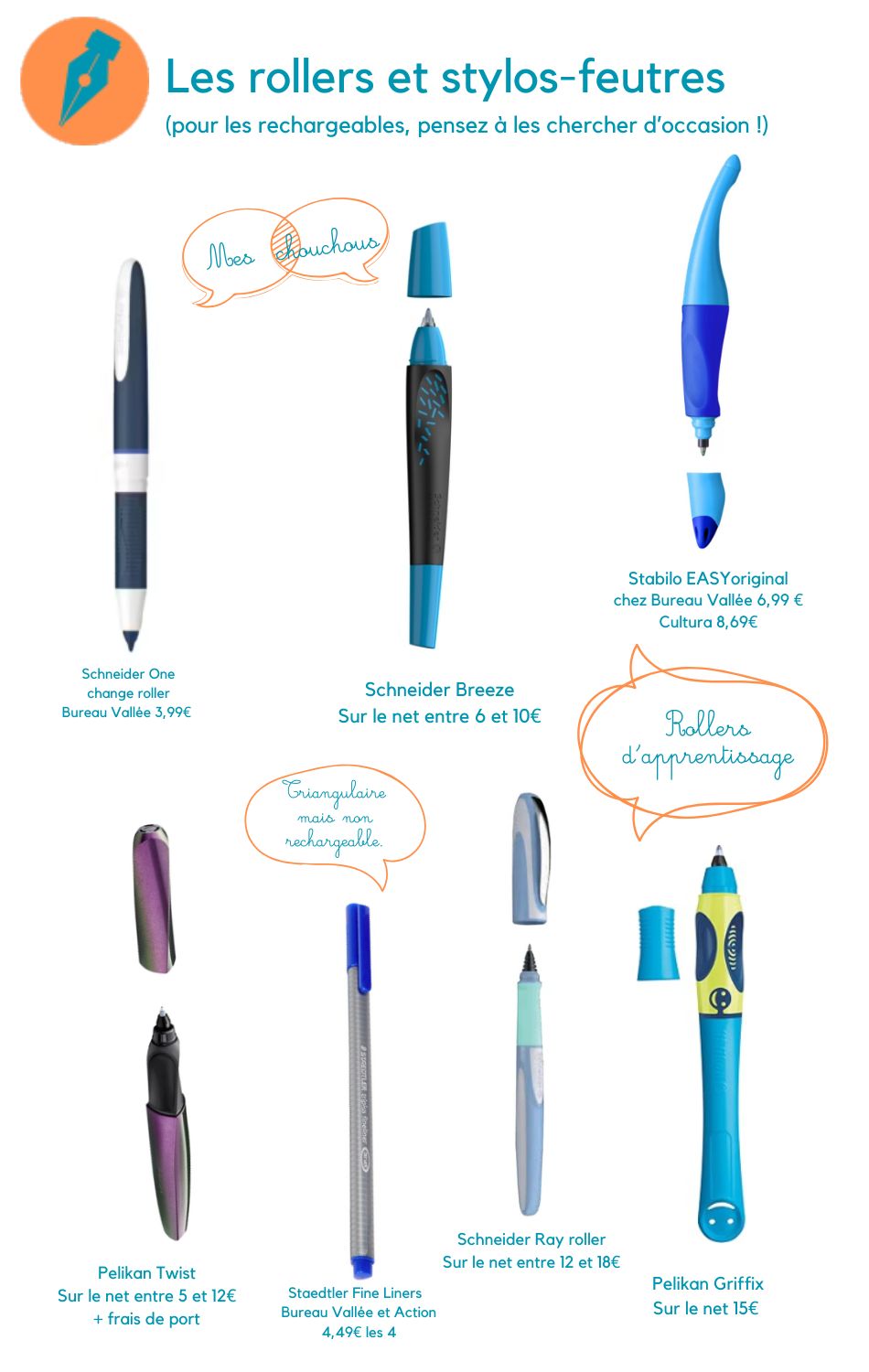 Les stylos : rollers et feutres d'écriture